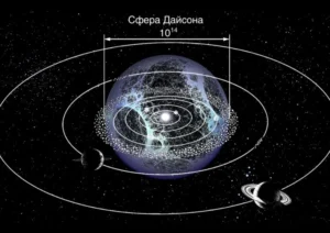 Сфера Дайсона — переезд в новый просторный дом