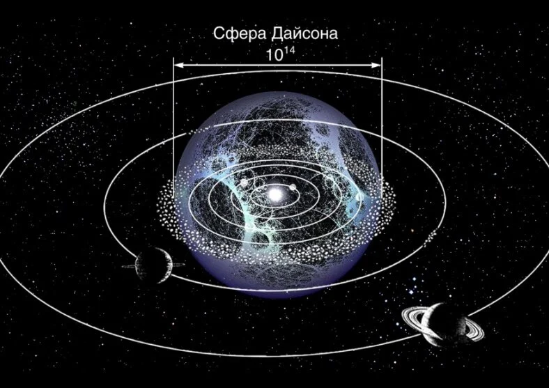 Сфера Дайсона — переезд в новый просторный дом