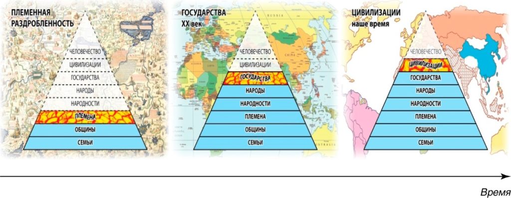 Альтернатива застою и цифровому концлагерю