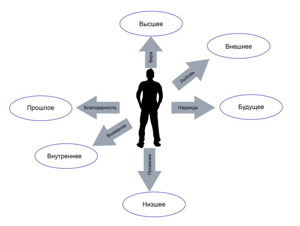 Этика будущего