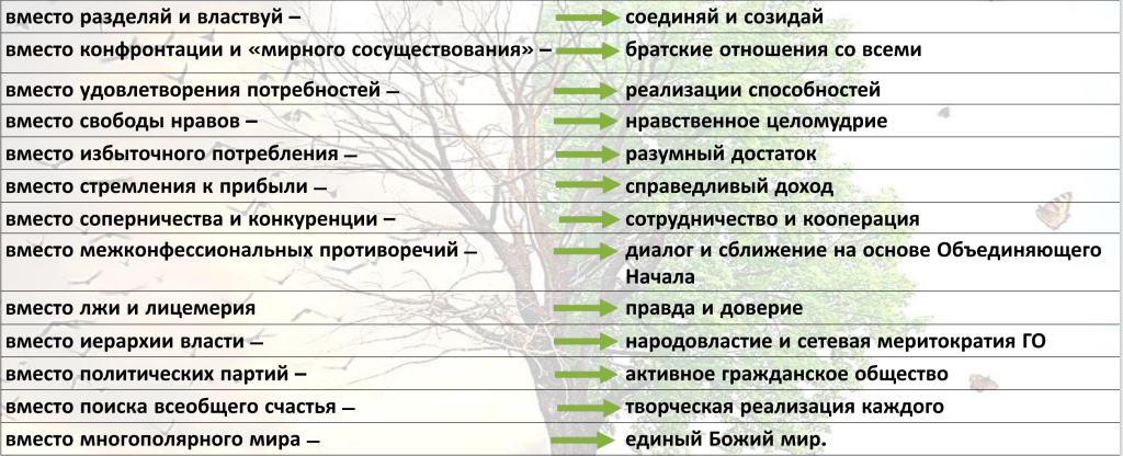 Будет создано единое для всех людей Богоцентричное мировоззрение