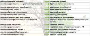 Будет создано единое для всех людей Богоцентричное мировоззрение