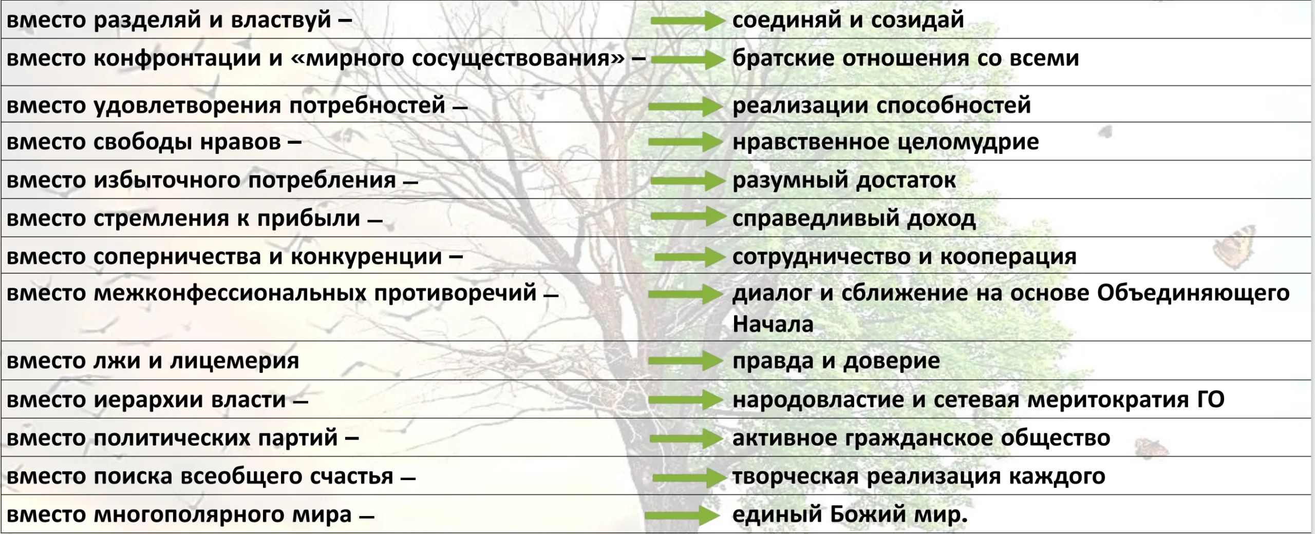 Будет создано единое для всех людей Богоцентричное мировоззрение