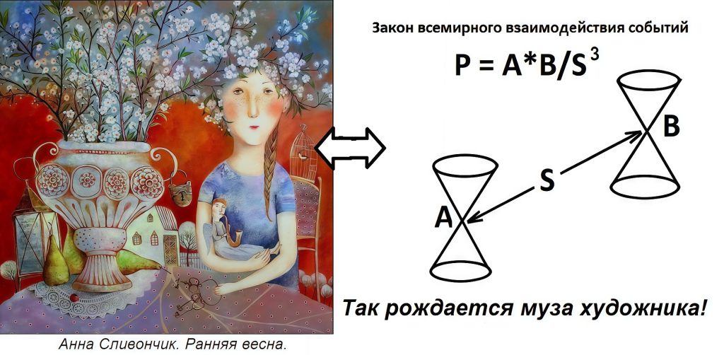 Выбор шкалы ценности в искусстве.