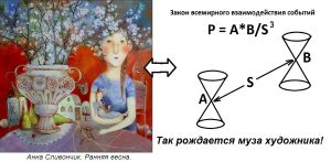 Выбор шкалы ценности в искусстве.