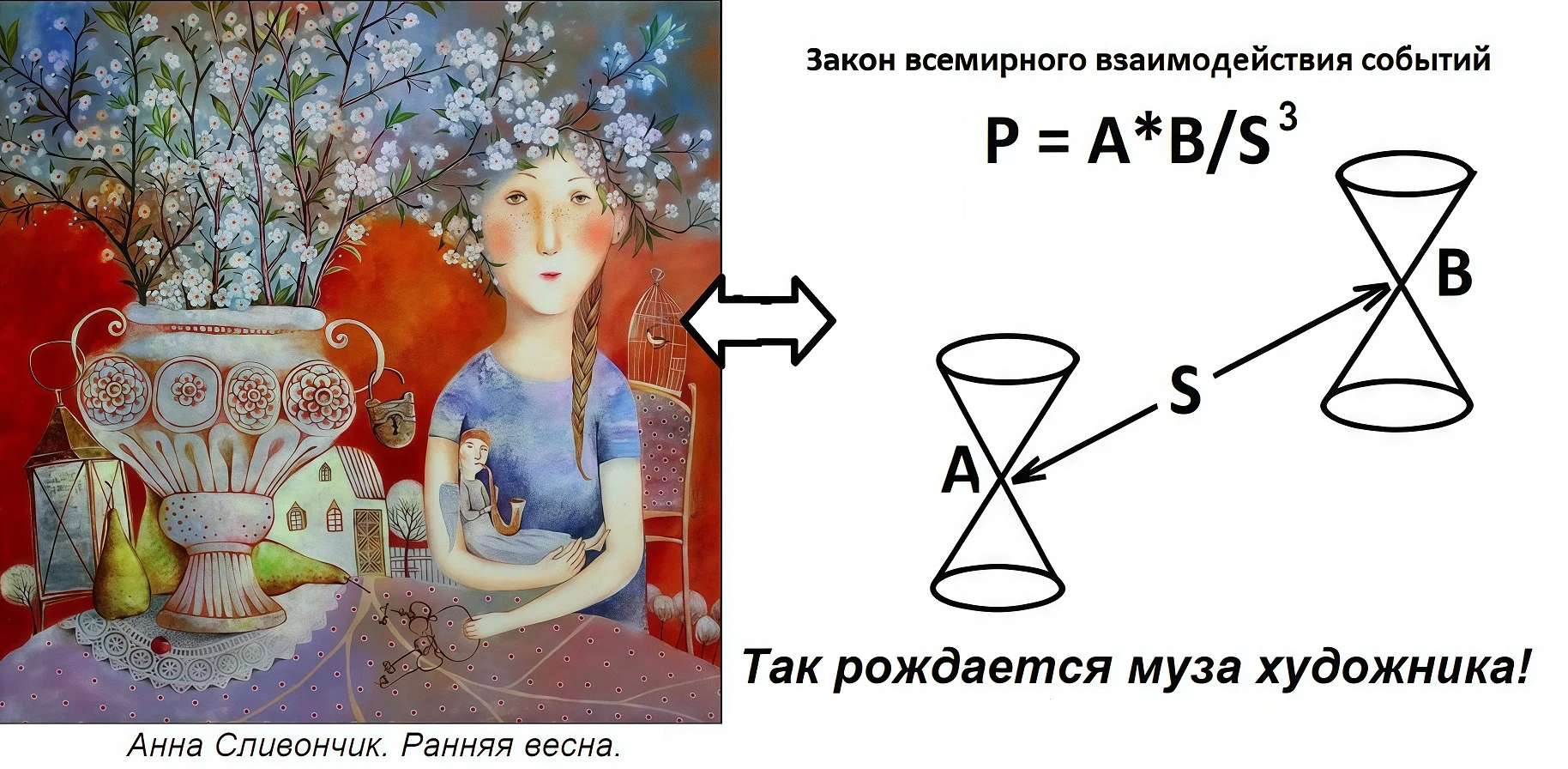 Выбор шкалы ценности в искусстве.