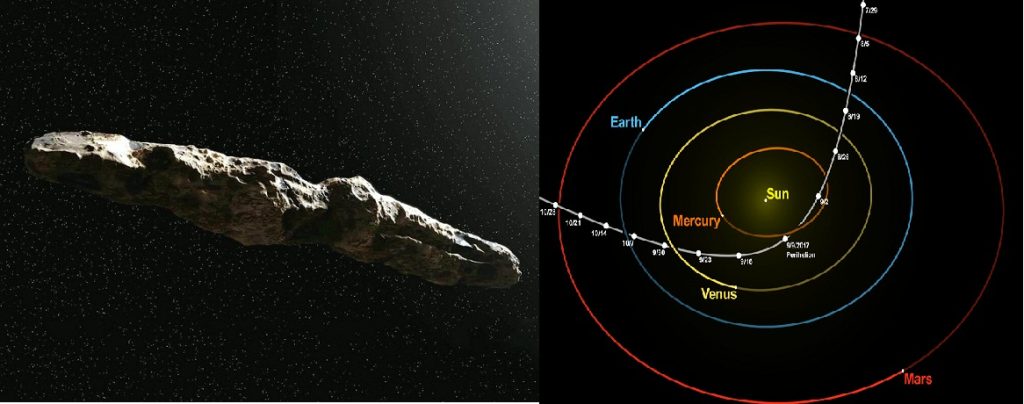 1I/Оумуамуа — знаменосец вселенной