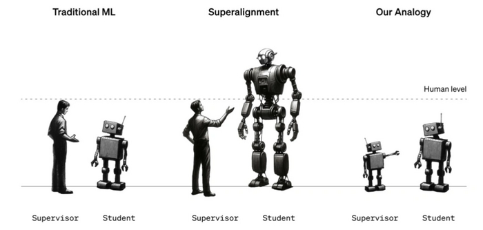 Решена проблема выравнивания! Симбиоз с ИИ!