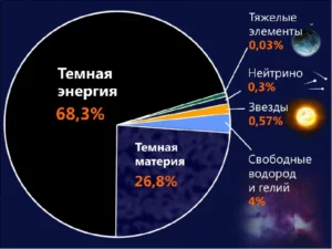 Тёмная материя