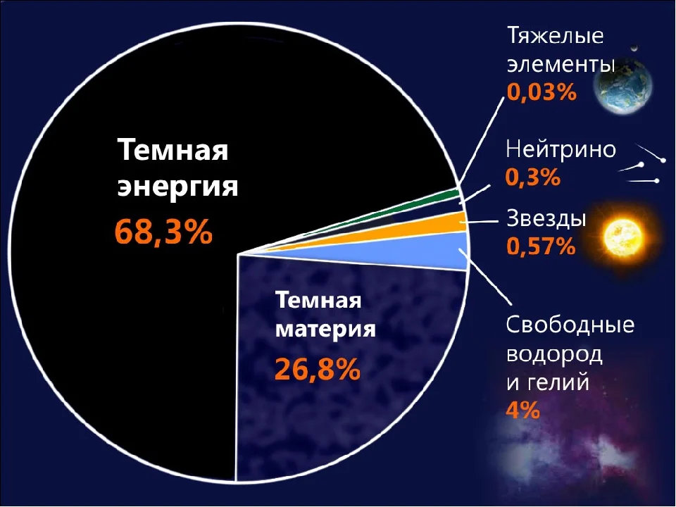 Тёмная материя